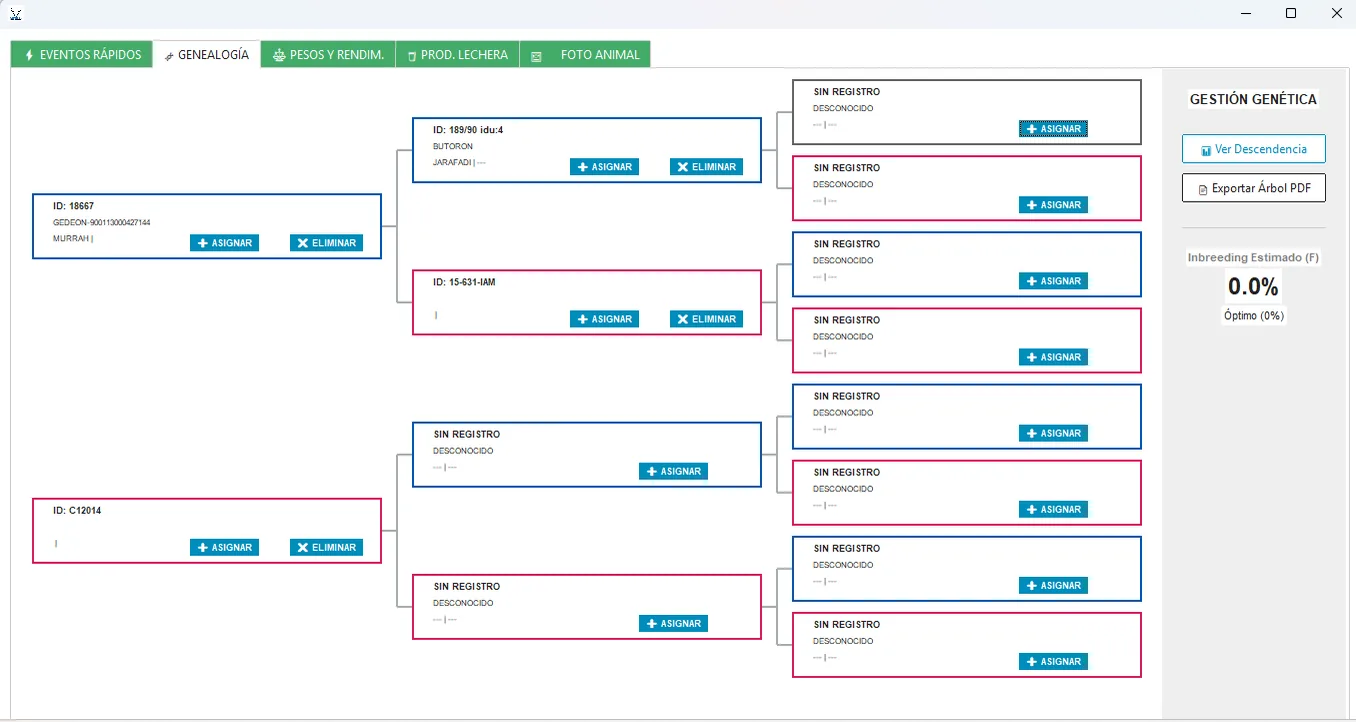 Árbol genealógico y gestión genética en Caporal SG